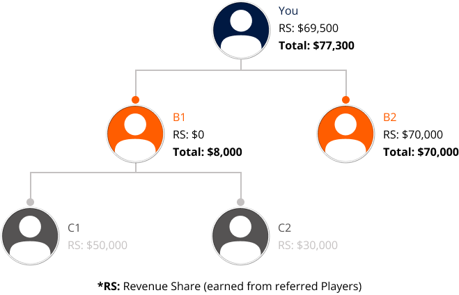 hierarchy banner